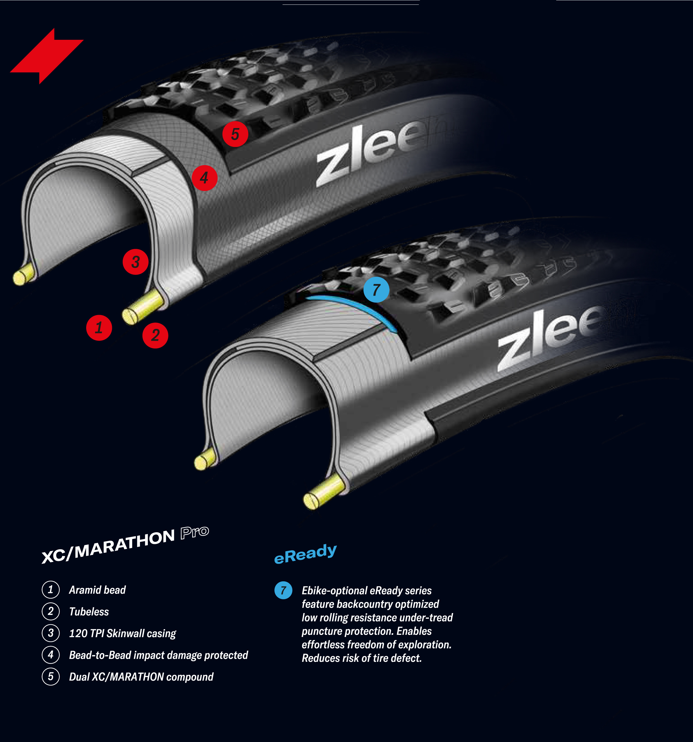 Zleen Panther bezdušový eReady 27.5 x 2.45, 62-584, 120 TPI black, PP2mm
